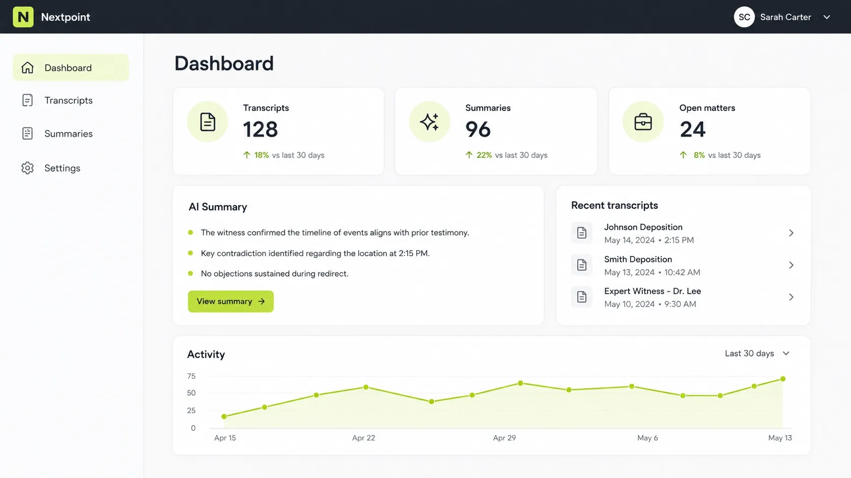 Nextpoint dashboard showing transcript metrics, AI summary, and recent transcript activity